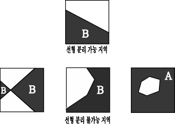 선형 분리 가능의 일반적인 개념